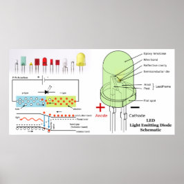 Schematische led-lichtemitterende diode poster