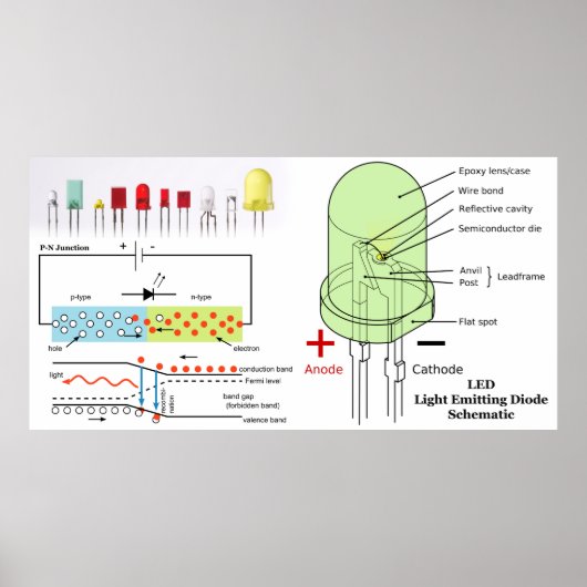 Schematische led-lichtemitterende diode poster (Voorkant)