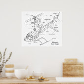 Schematische weergave van de belangrijkste onderde poster (Keuken)