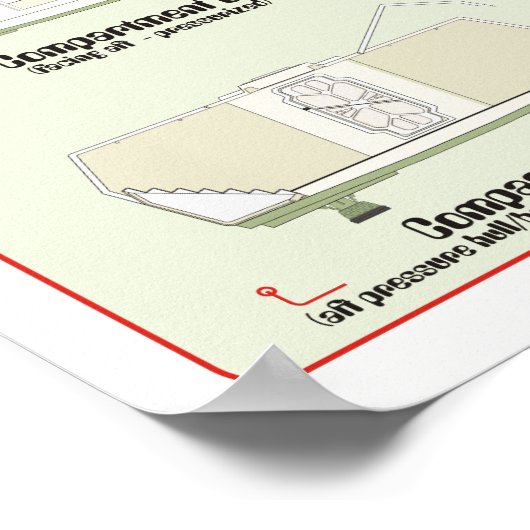 Schepen van de vlootsorf. Grafiek Poster (Hoek)