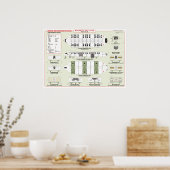 Schepen van de vlootsorf. Grafiek Poster (Keuken)