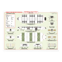 Schepen van de vlootsorf. Grafiek