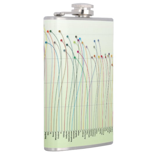 Schijf-fadediagram Flask Heupfles (Rechts)