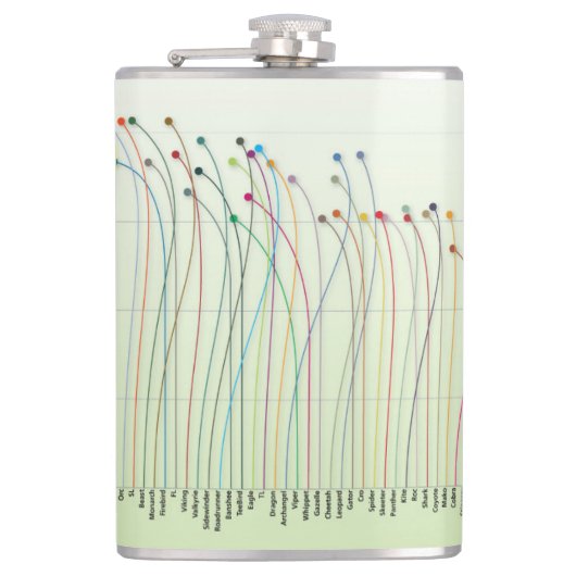 Schijf-fadediagram Flask Heupfles (Voorkant)