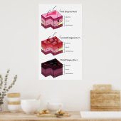 Schijnstok eerste tweede en derde gradatie poster (Keuken)