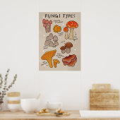 Schimmelsoorten paddenstoeltypes poster (Keuken)