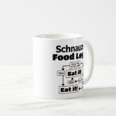 Schnauzer Food Logic Koffiemok (Voorkant rechts)