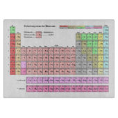 Schneidebrett Periodensystem der Elemente Snijplank (Voorkant)