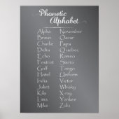 School Chalk Blackboard Phonetic Alphabet Poster (Voorkant)