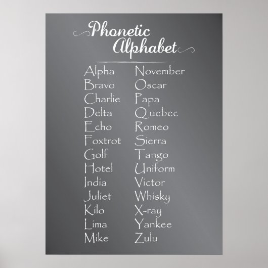 School Chalk Blackboard Phonetic Alphabet Poster (Voorkant)