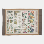 Schoolcursus Botanische Onderwijs 1890 Theedoek (Horizontaal)