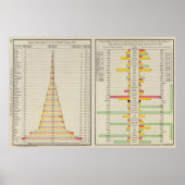 Schoolinschrijving en 1890 Bevolking Poster (Voorkant)