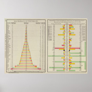 Schoolinschrijving en 1890 Bevolking Poster