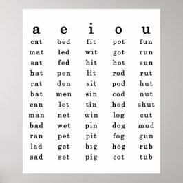  Schoolroom Short Vowel Poster
