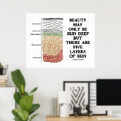 Schoonheid kan diep van de huid zijn, maar vijf la poster (Thuiskantoor)