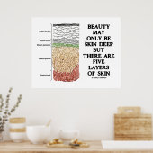 Schoonheid kan diep van de huid zijn, maar vijf la poster (Keuken)