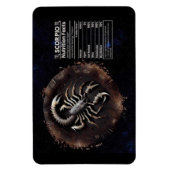 Schorpioenwaarde voedingswaarde magneet (Verticaal)