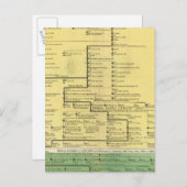 Schotland van 404 tot 1603 briefkaart (Voorkant / Achterkant)