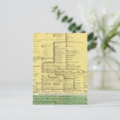 Schotland van 404 tot 1603 briefkaart (Staand voorkant)