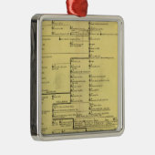 Schotland van 404 tot 1603 metalen ornament (Rechts)