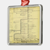 Schotland van 404 tot 1603 metalen ornament (Links)