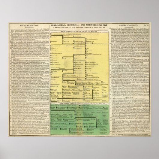 Schotland van 404 tot 1603 poster (Voorkant)