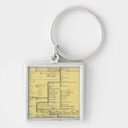 Schotland van 404 tot 1603 sleutelhanger (Voorkant)