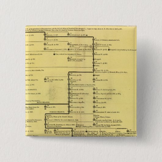 Schotland van 404 tot 1603 vierkante button 5,1 cm (Voorkant)