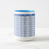 Schotse Gaelic Irregular Verbs Mok (Center)