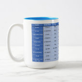 Schotse Gaelic Irregular Verbs Mok (Links)