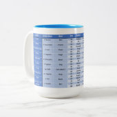 Schotse Gaelic Irregular Verbs Mok (Voorkant links)