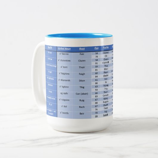 Schotse Gaelic Irregular Verbs Mok (Voorkant links)