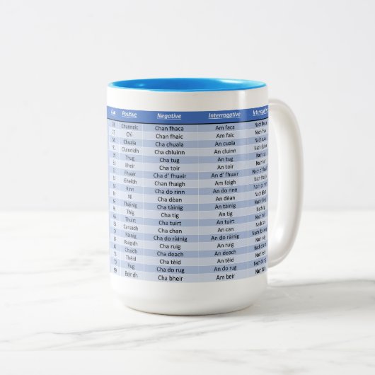 Schotse Gaelic Irregular Verbs Mok (Voorkant rechts)