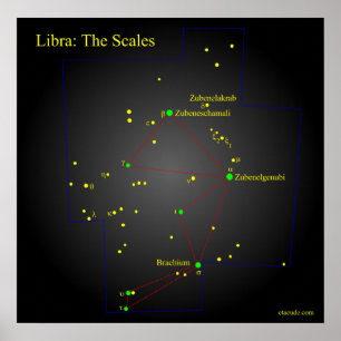 Schuif de Scales Constellation Poster