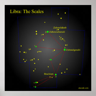 Schuif de Scales Constellation Poster