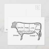Schuif, koe, slager, biefstuk briefkaart (Voorkant / Achterkant)