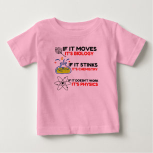 Science BIOLOGY CHEMISTRY PHYSICS