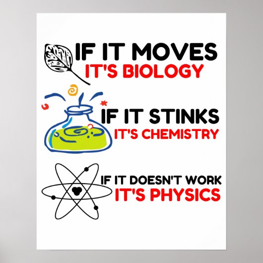 Science BIOLOGY CHEMISTRY PHYSICS Poster (Voorkant)