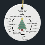 Science Biology Kreb's Cycle Kerstleraar Keramisch Ornament<br><div class="desc">De wetenschap ging over versiering met een illustratie van de kreb-cyclus,  een belangrijke stap in de celademhaling. De tekst aan de voorzijde luidt "Merry KREBSMAS." Waterverf kerstboom met ster in het midden. Ideaal voor wetenschapsdocenten,  laboratoriumpartners en biologielovers.</div>