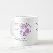 Science Valentijn Microbiology Gram Stain Poem Lab Koffiemok (Voorkant links)