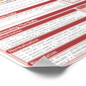 Scikit-learn-Poster voor kauwblad Poster (Hoek)