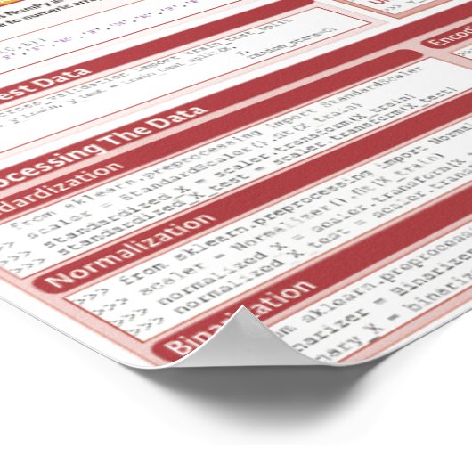 Scikit-learn-Poster voor kauwblad Poster (Hoek)