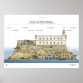 Scoglio di Forte Marezza Poster (Voorkant)