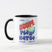 Scope Terminators in Cobol-programmering Mok (Links)