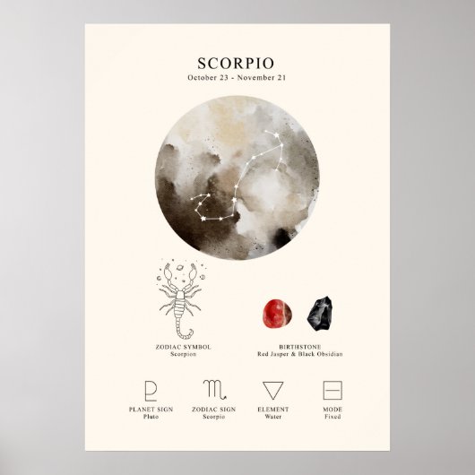 Scorpio Astrological Sign Poster (Voorkant)