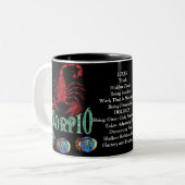 Scorpio Birth Sign Zodiac Mok (Voorkant links)