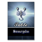 Scorpio Kaart (Achterkant)