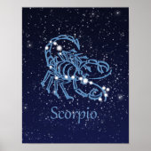 Scorpio Zodiac Sign and Constellation Poster (Voorkant)