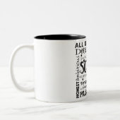 Scorpio Zodiac Traits/Astrologie Tweekleurige Koffiemok (Links)