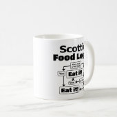 Scottie Food Logic Koffiemok (Voorkant rechts)